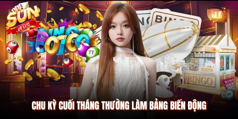 Chu kỳ cuối tháng thường làm bảng biến động